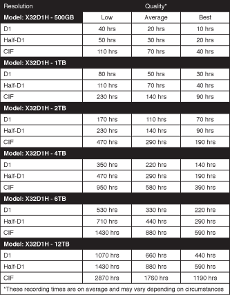 DVR ל-32 מצלמות, היברידית, HD, אינטרנט, VGA, HDMI