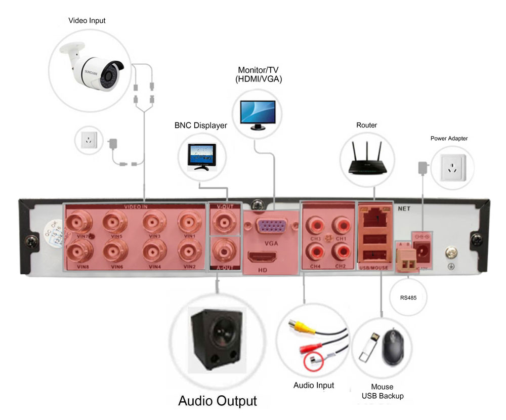 DVR / מקליט מחובר OAHD