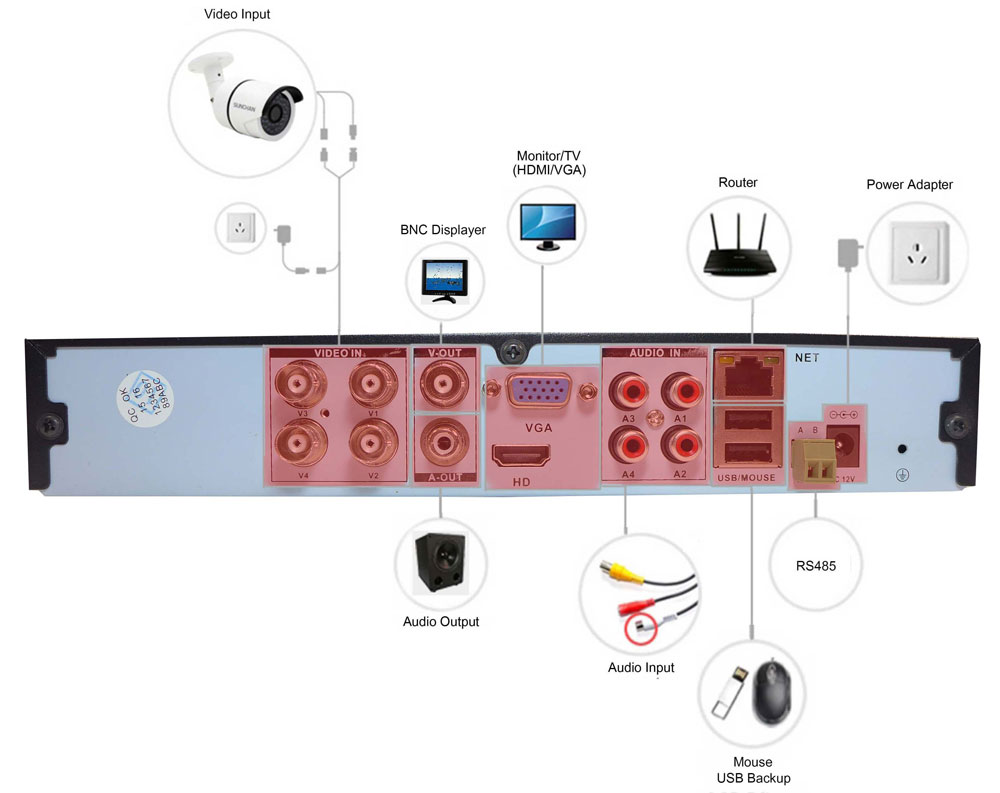 מעורבות של מקליט DVR AHD ב