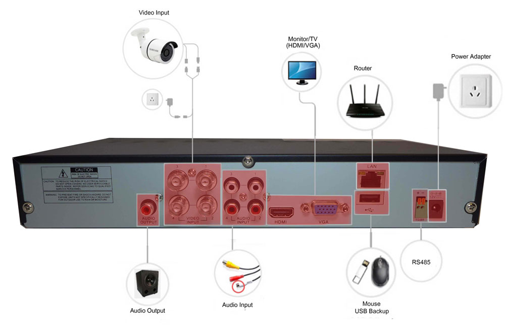 דיאגרמת חיווט DVR