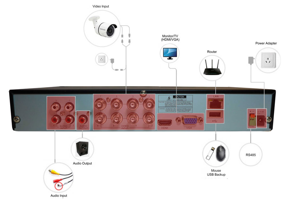 דיאגרמת חיבור DVR 000112